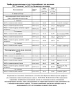 Тарифы на тепло на 2025!!! 